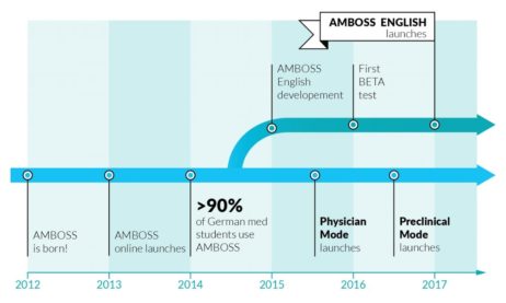 Why Study With Amboss