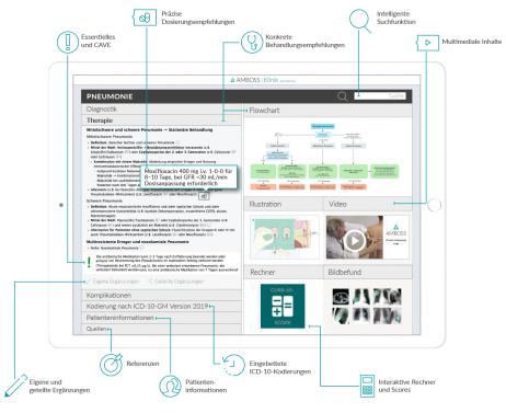 AMBOSS Tablet Beschreibung