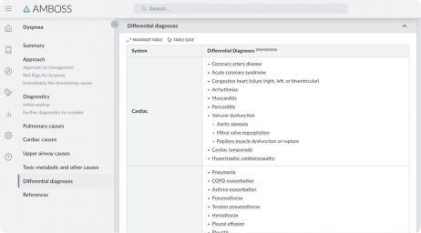 AMBOSS Differential Diagnoses DDx